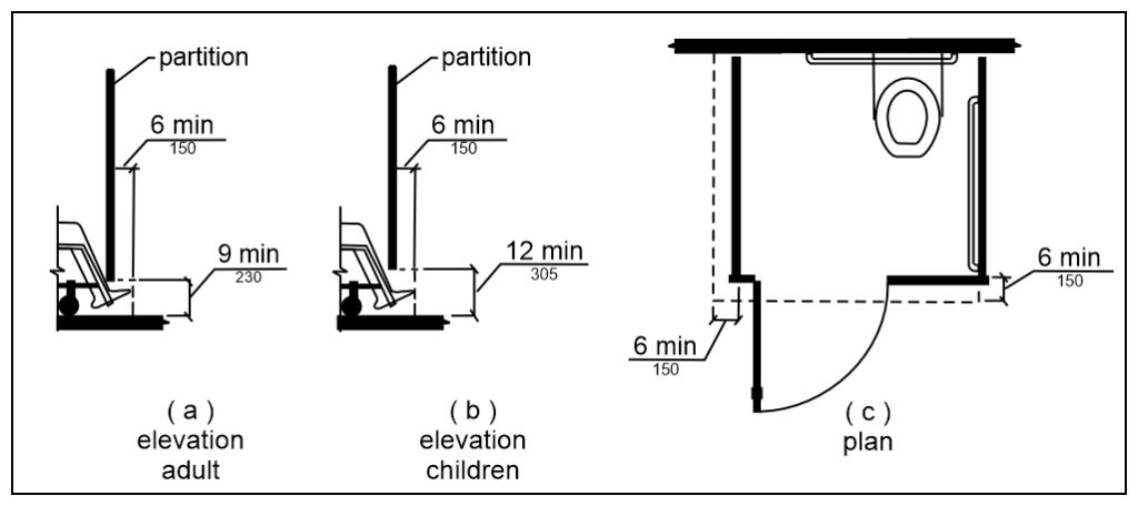 Technical illustration of drinking fountain elevations for adults and children, incorporating ADA design specifications for accessible restrooms, with a top plan view, including dimension specifications.