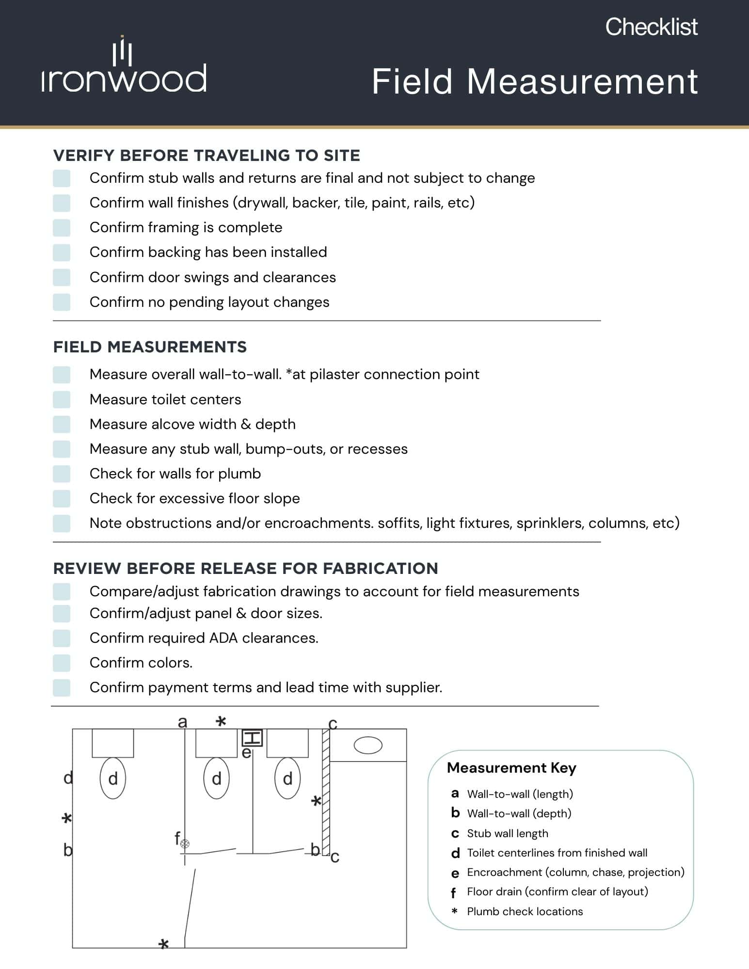 Field Measurement Checklist (Chart) | Ironwood Manufacturing