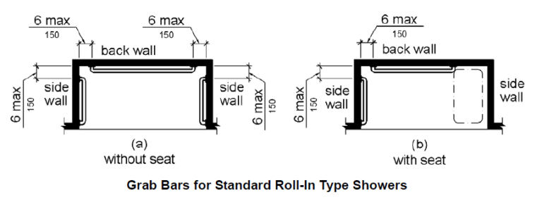 ADA Bathroom Grab Bar Requirements | Ironwood Manufacturing