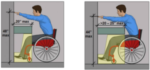 ADA Compliant Bathroom Design: Protruding Objects, Reach, Accessible