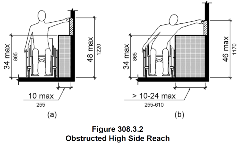 Accessibility Rod Example ADA Compliant Bathroom Design: Protruding Objects, Reach, Accessible ...