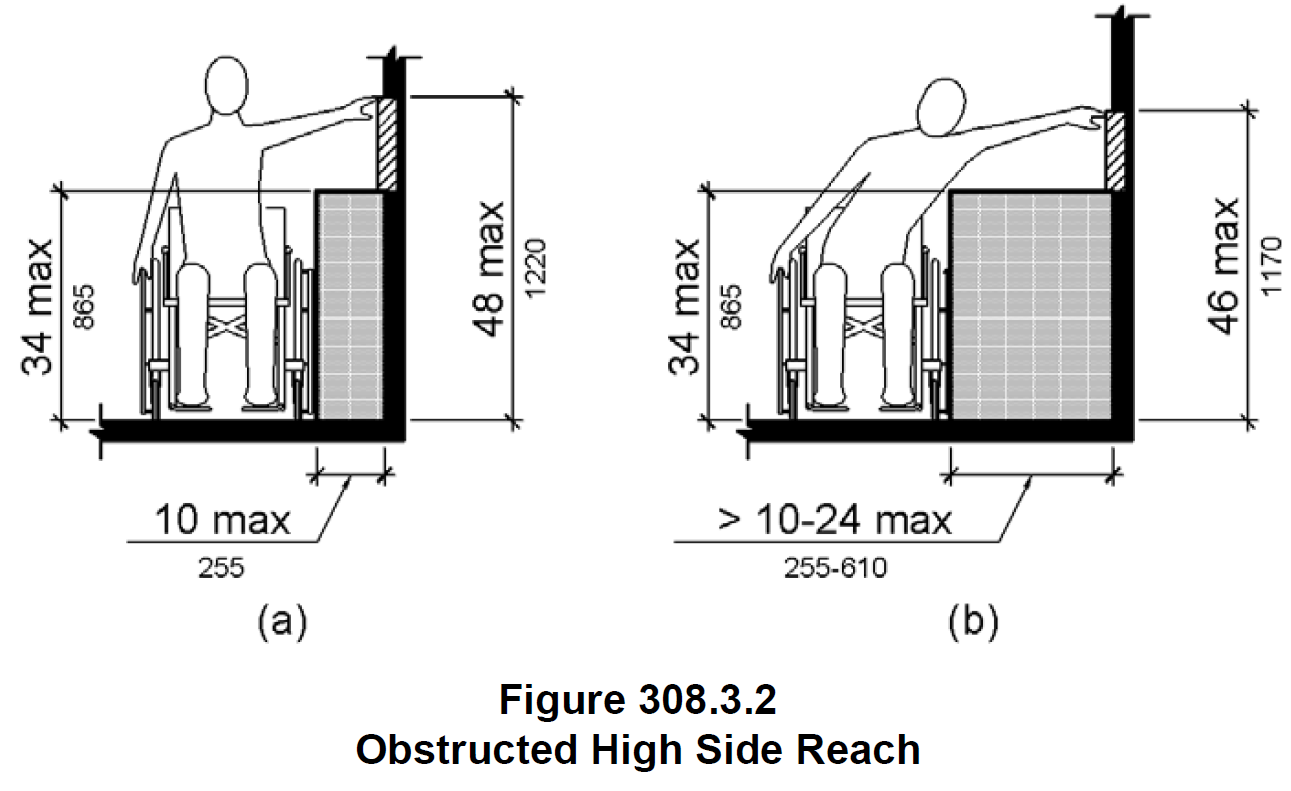 ADA Compliant Bathroom Design: Protruding Objects, Reach, Accessible ...