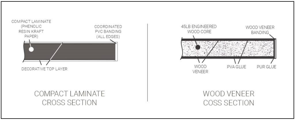 A diagram working to show the difference between laminate and ironwood veneer during the design phase.