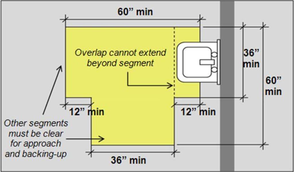 Line drawing of ADA T-space turning requirements