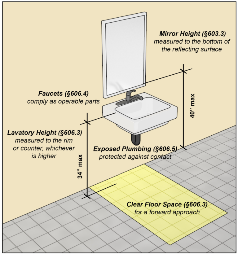ADA Compliant Bathroom Design Lavatories and Showers