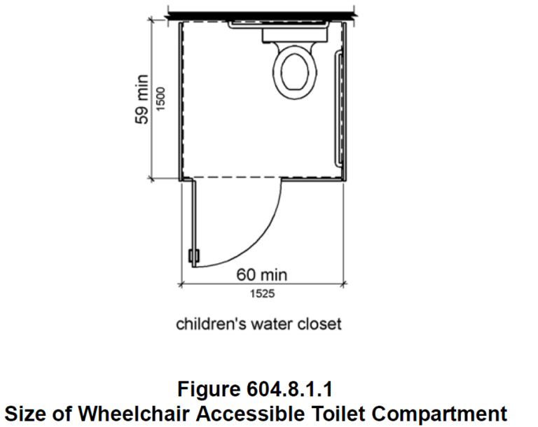 ADA Bathroom Requirements Children's Toilet Partitions