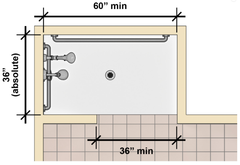 ADA Compliant Bathroom Design Lavatories and Showers