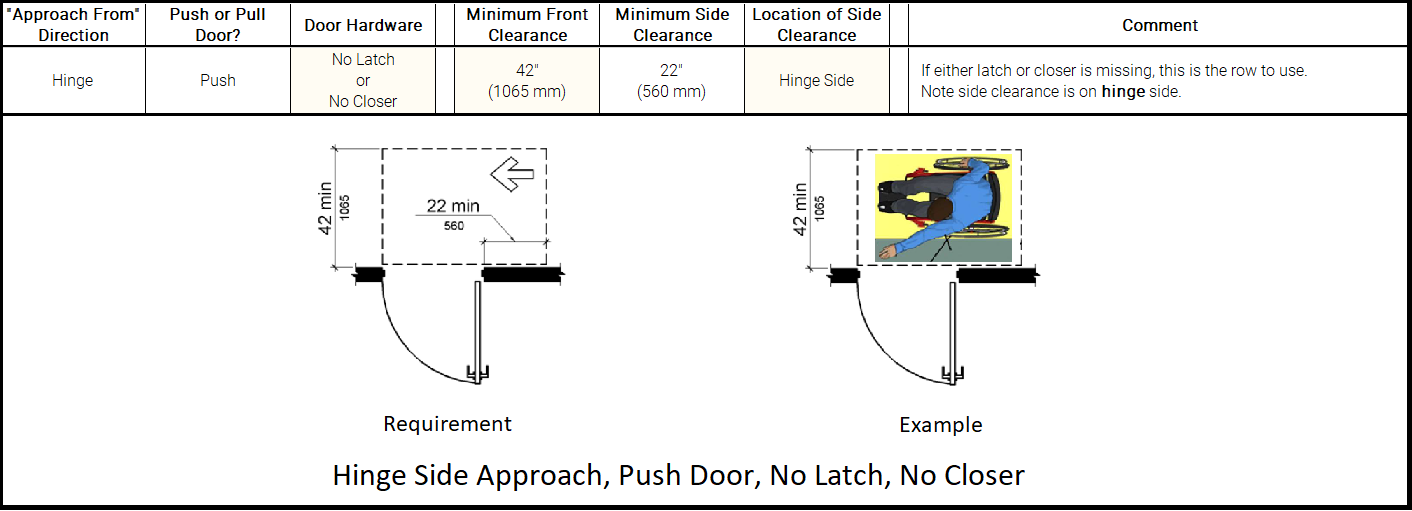 ADA Compliant Bathroom Design Maneuvering and Approach Requirements