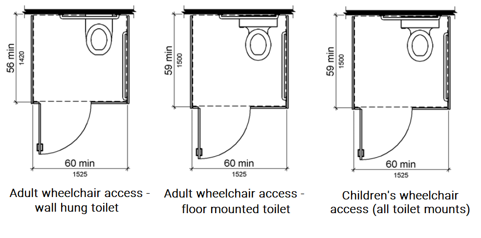 What Is The Smallest Commercial Ada Bathroom Layout