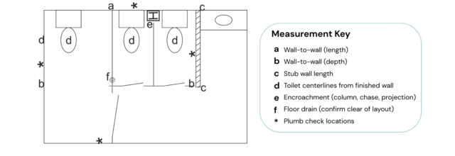 Cover of the Field Measurement Checklist PDF
