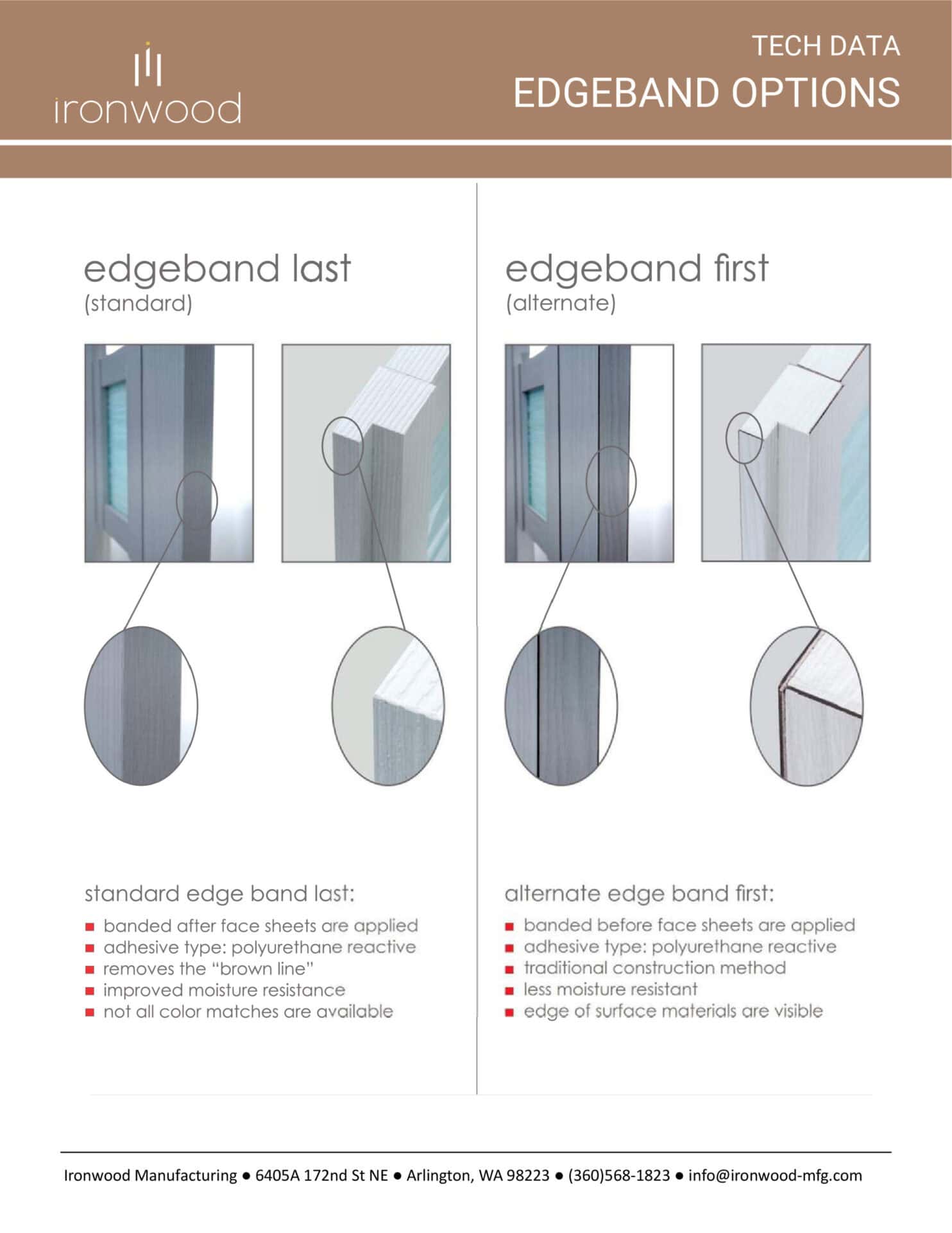 Technical data sheet from Ironwood Manufacturing showcasing various edgeband options and finishes for commercial toilet partitions.