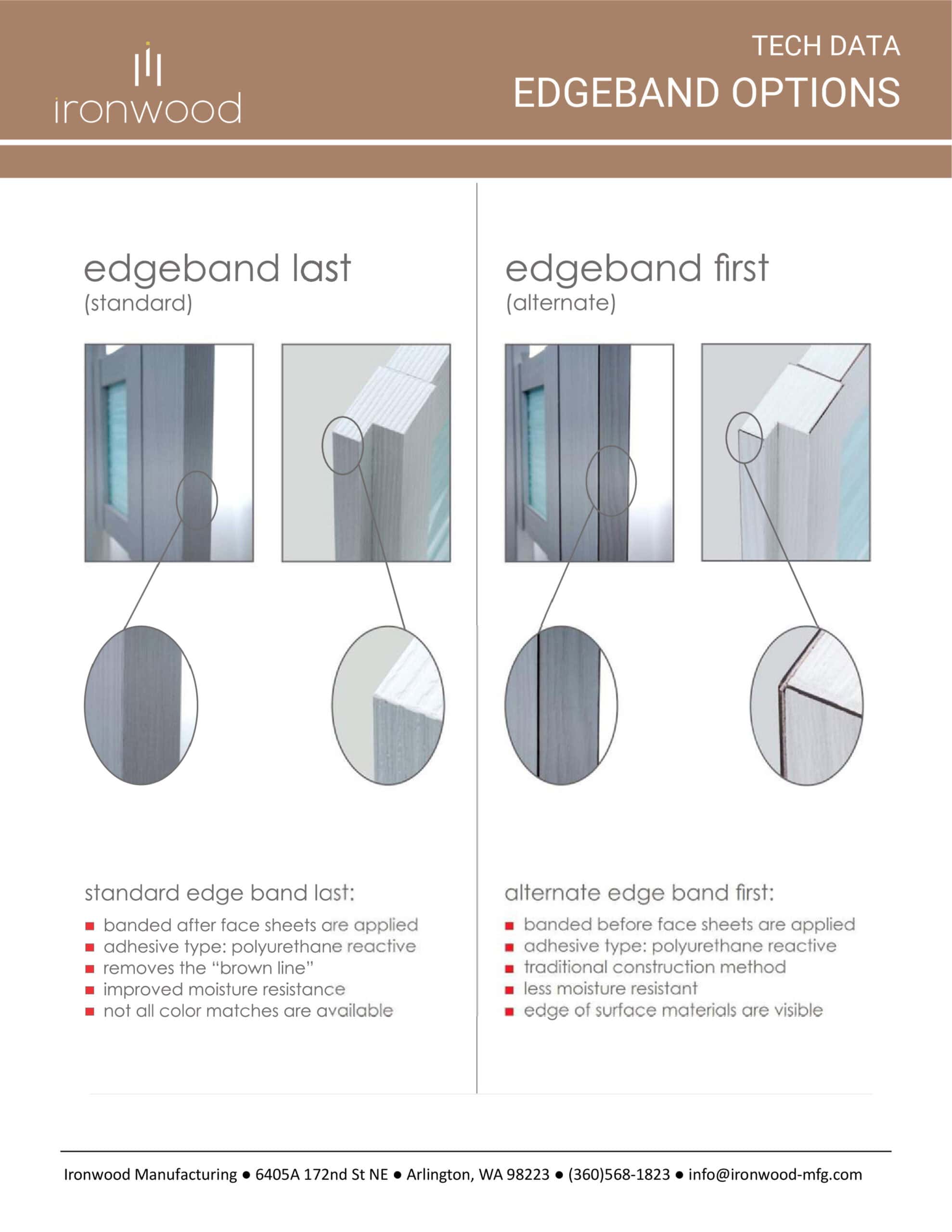 Edge Control Band Edge Banding Options (Technical Data) | Ironwood Manufacturing